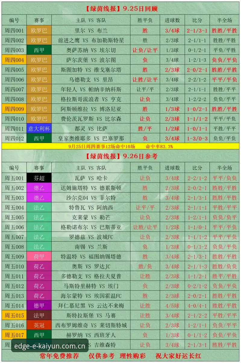 传统投注vs开云体育投注技巧：创新思维如何改变竞猜格局？
